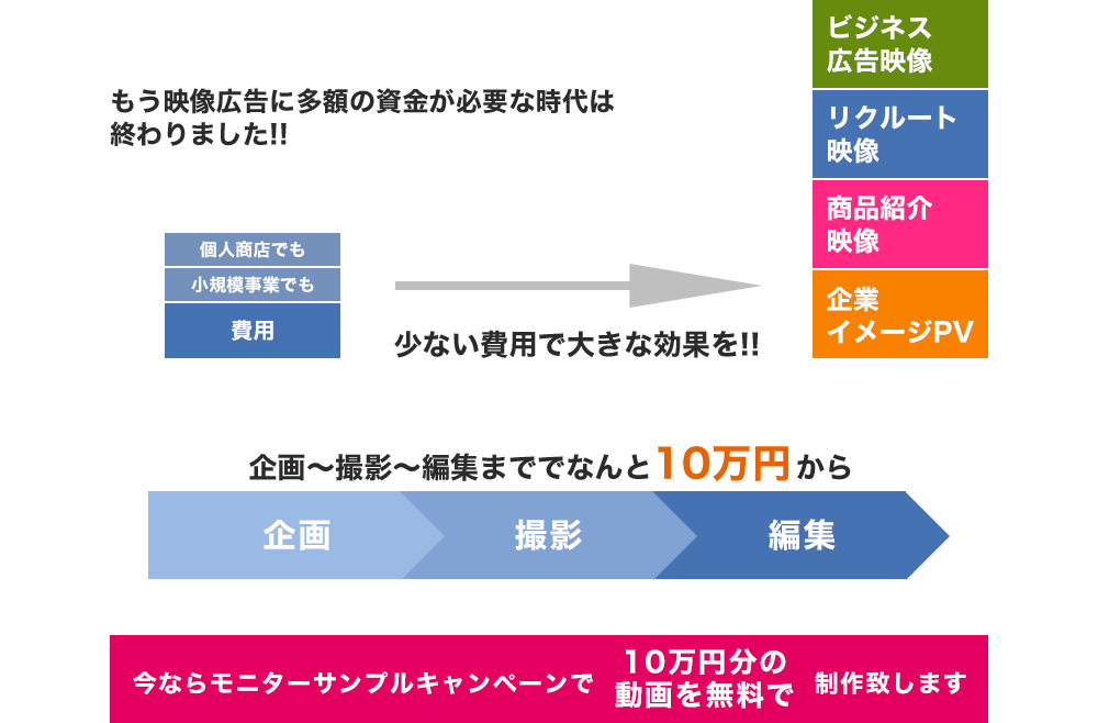 映像制作をお考えの方へ